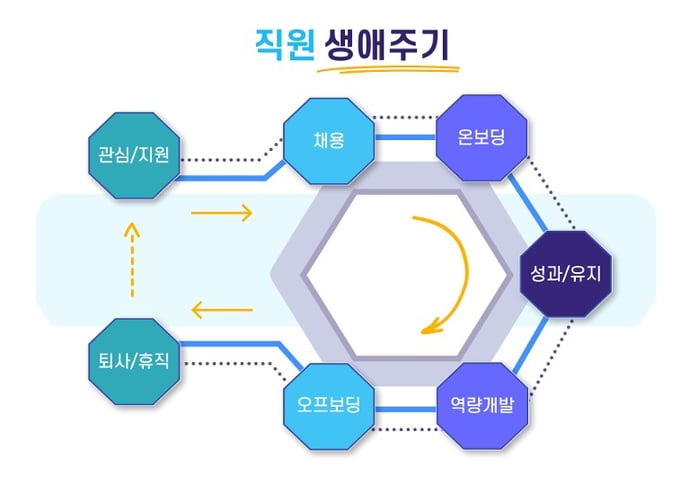 직원생애주기