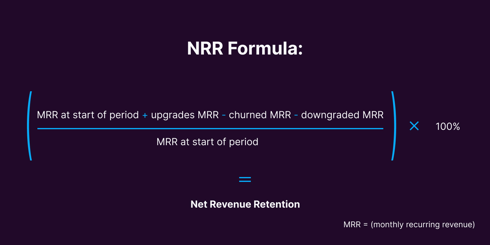 NRR formula