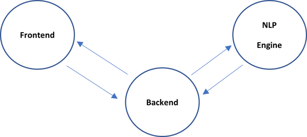 210128 Microservice Architecture Design for Multichannel Chatbots