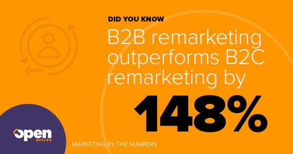 B2B remarketing