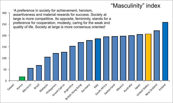 masculinitu