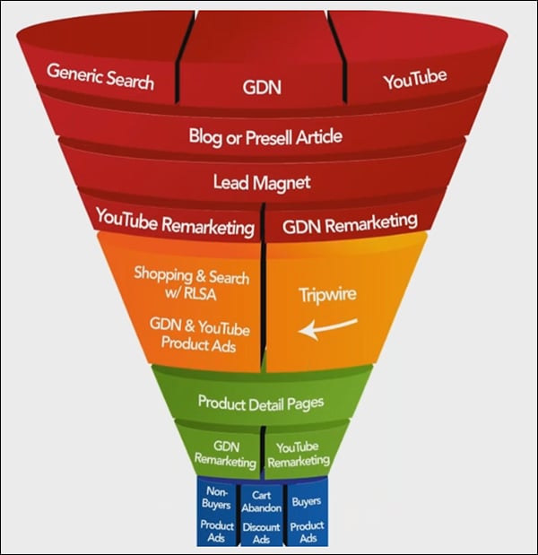 ecommerce retargeting