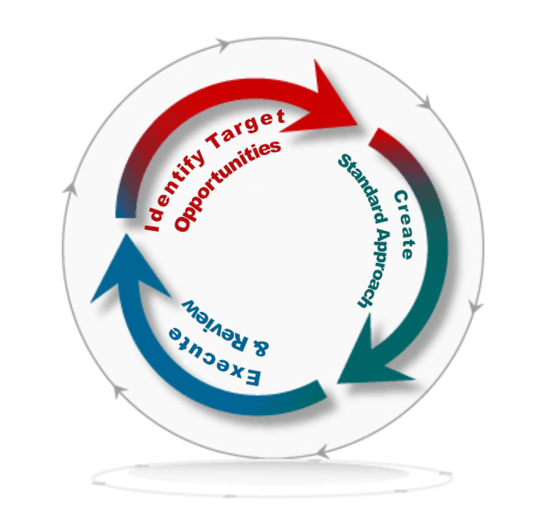 marketin iterative-1