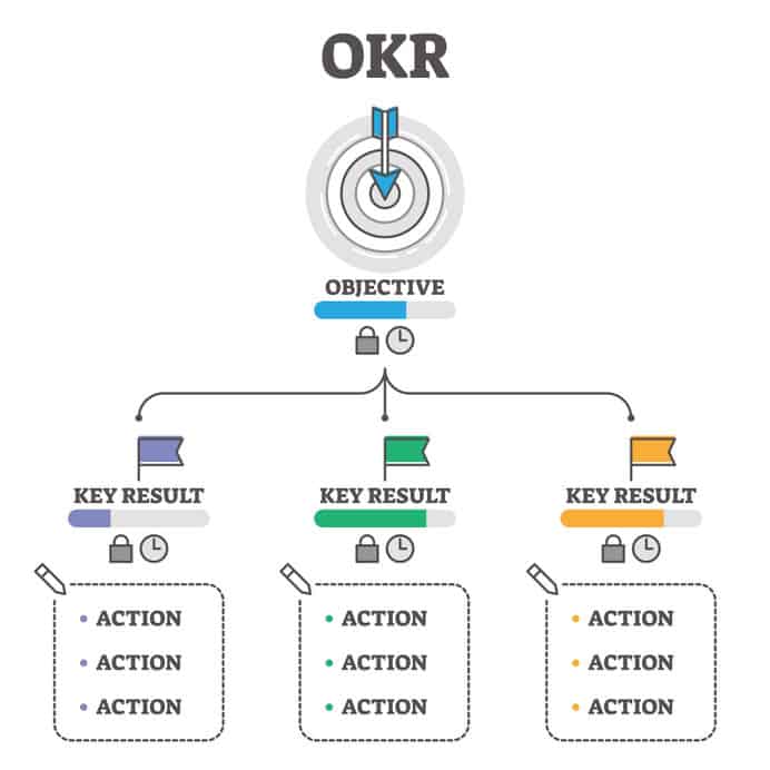 okr