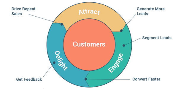 performars flywheel