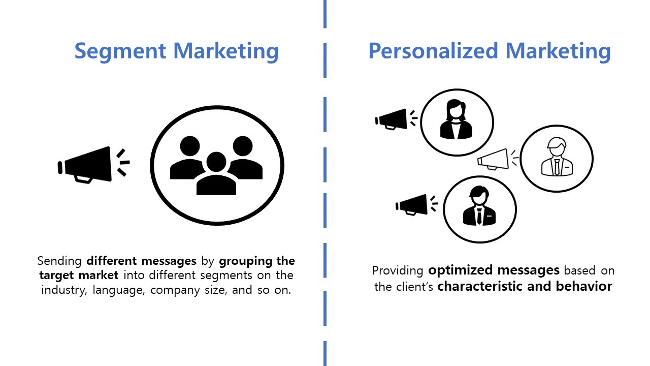 segment marketing and personalized marketing