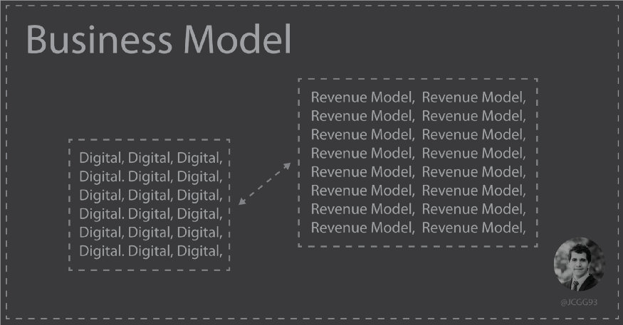 11 Booming Digital Revenue Models thumbnails